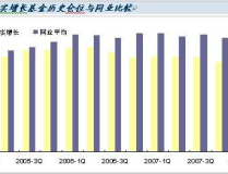 嘉实增长基金,引领投资新风向的明星基金解析