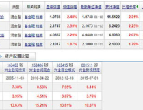 基金净值查询180003,银华-道琼斯88指数基金（180003）净值动态与投资分析