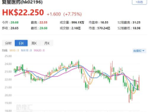 复星医药股份股票,解码中国医药巨头的发展轨迹与未来展望